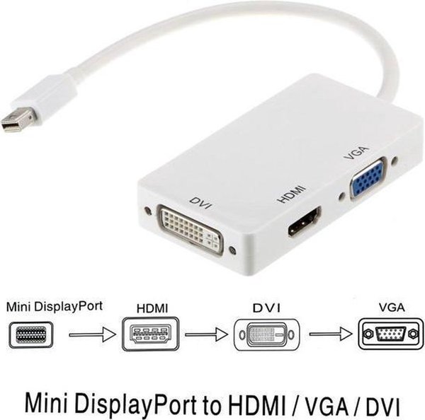 Mini DisplayPort - HDMI/VGA/DVI adapter (Thunderbolt)